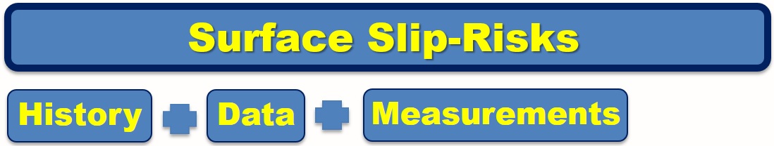 Surface Slip Risks Surface Slip Risks